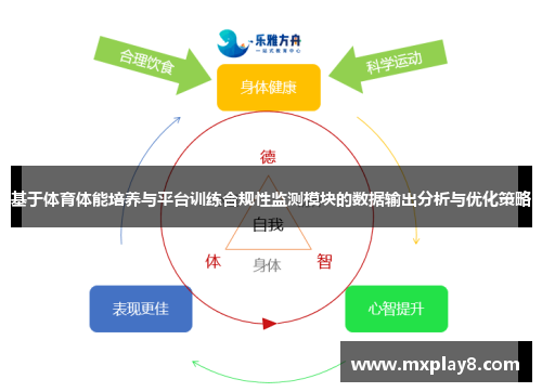 基于体育体能培养与平台训练合规性监测模块的数据输出分析与优化策略
