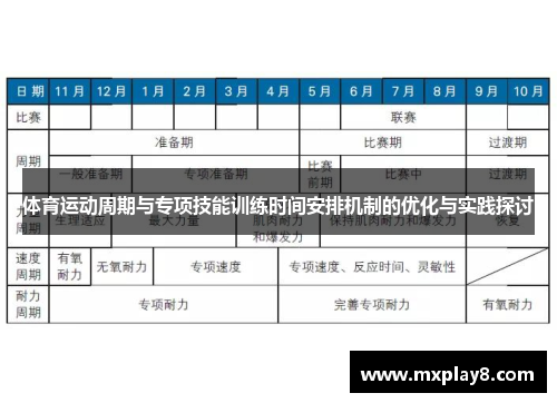 体育运动周期与专项技能训练时间安排机制的优化与实践探讨