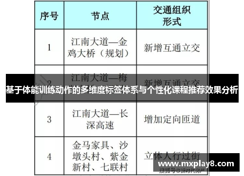 基于体能训练动作的多维度标签体系与个性化课程推荐效果分析